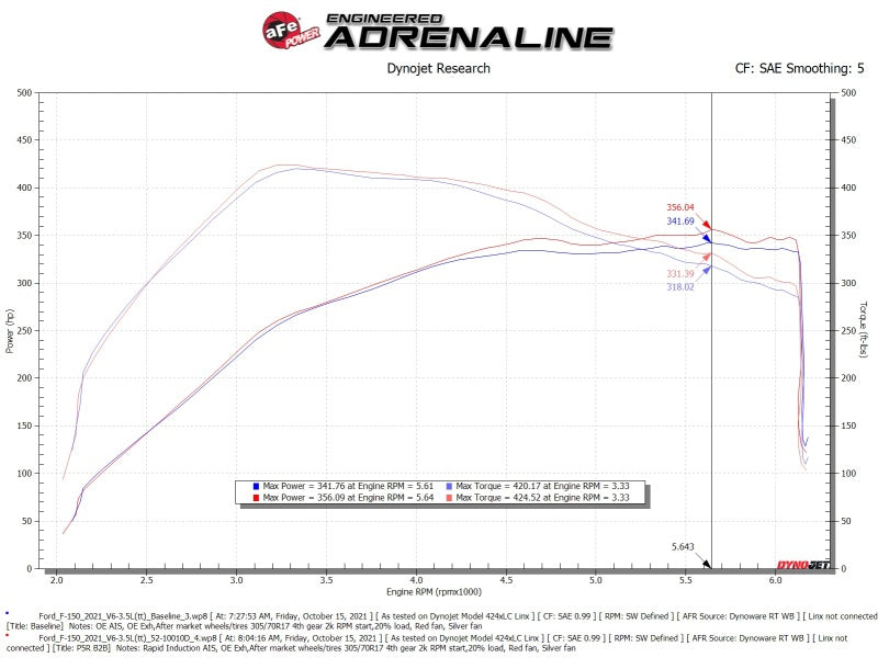 aFe Rapid Induction Cold Air Intake System w/Pro DRY S Filter 2021+ Ford F-150 V6-3.5L (tt)